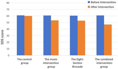 Research on the intervention effect of Five-Element Music combined with Eight-Section Brocade on depression among medical students in higher vocational colleges